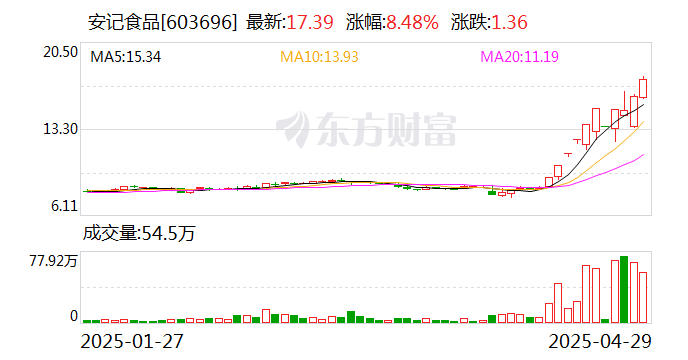 东方财富现2笔大宗交易 合计成交107.90万股