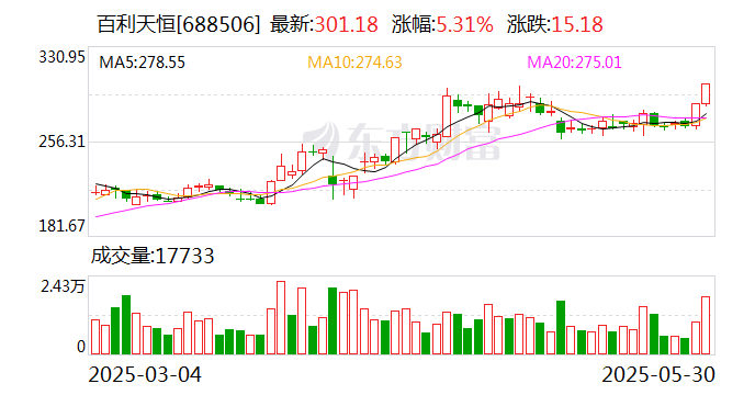 协鑫集成:5月30日召开董事会会议