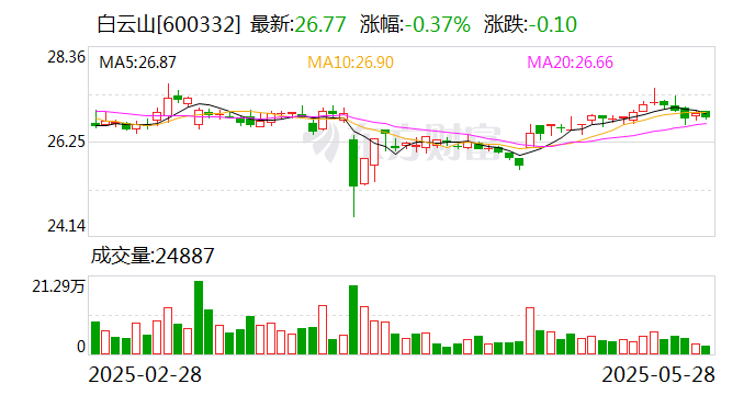 协鑫集成:5月30日召开董事会会议