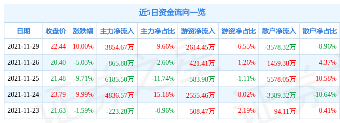 世运电路获得实用新型专利授权：“PCB药水在线取样测量装置”