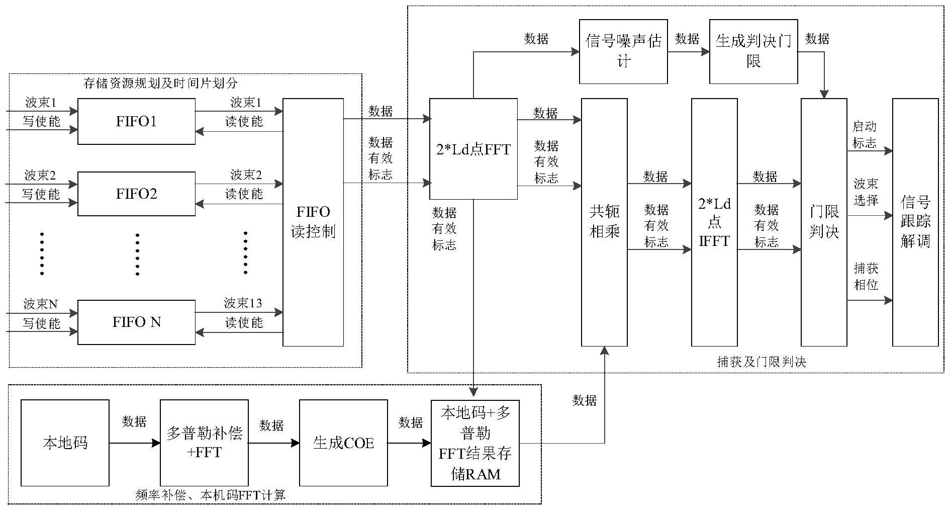 中兴通讯获得发明专利授权:“一种信号的处理方法及装置、存储介质、电子装置”