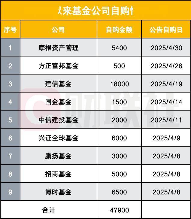 兴证全球基金拟2000万元自购旗下新发浮动费率基金