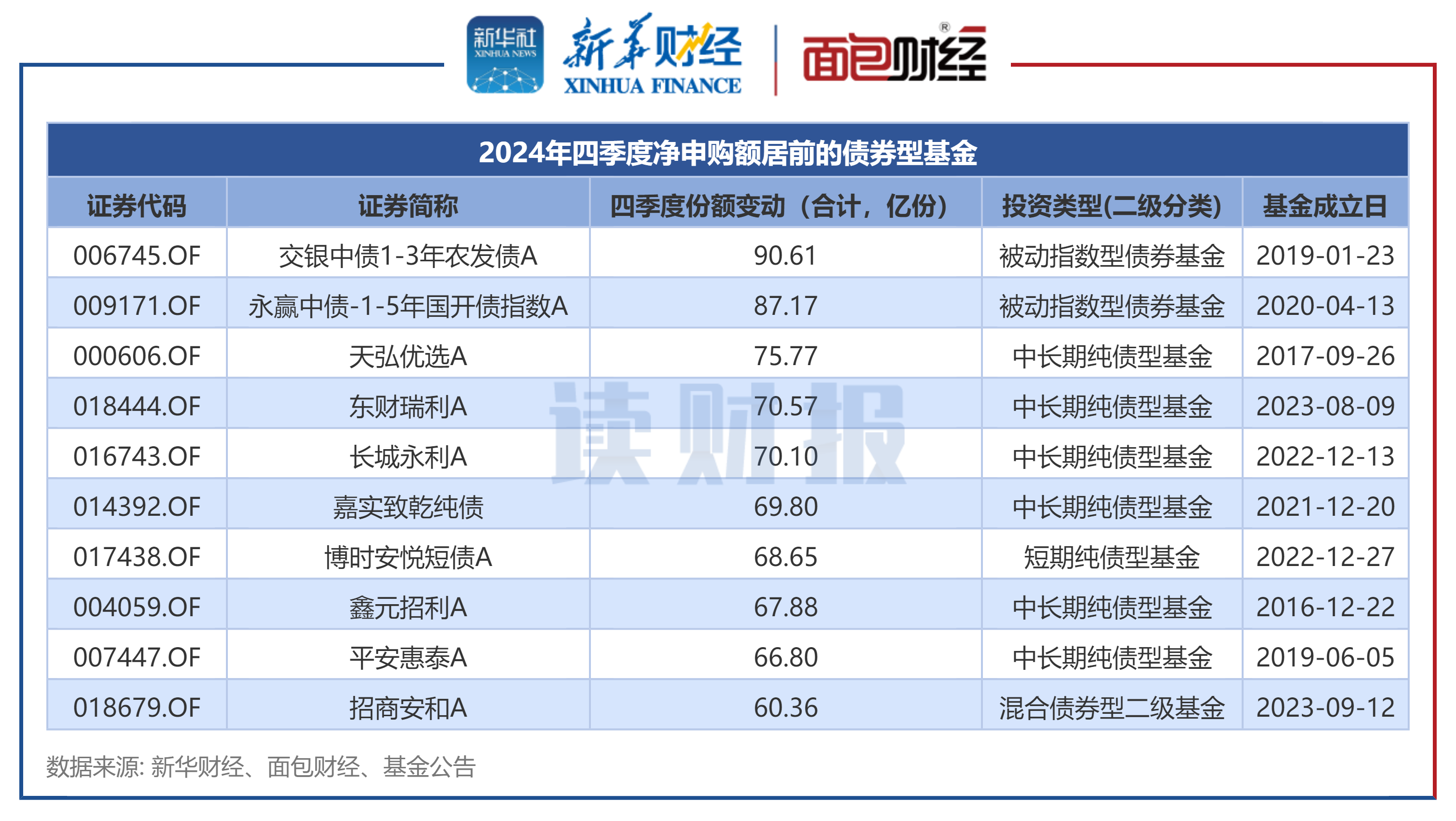 二季度银行二永债发行提速 今年已超6400亿元