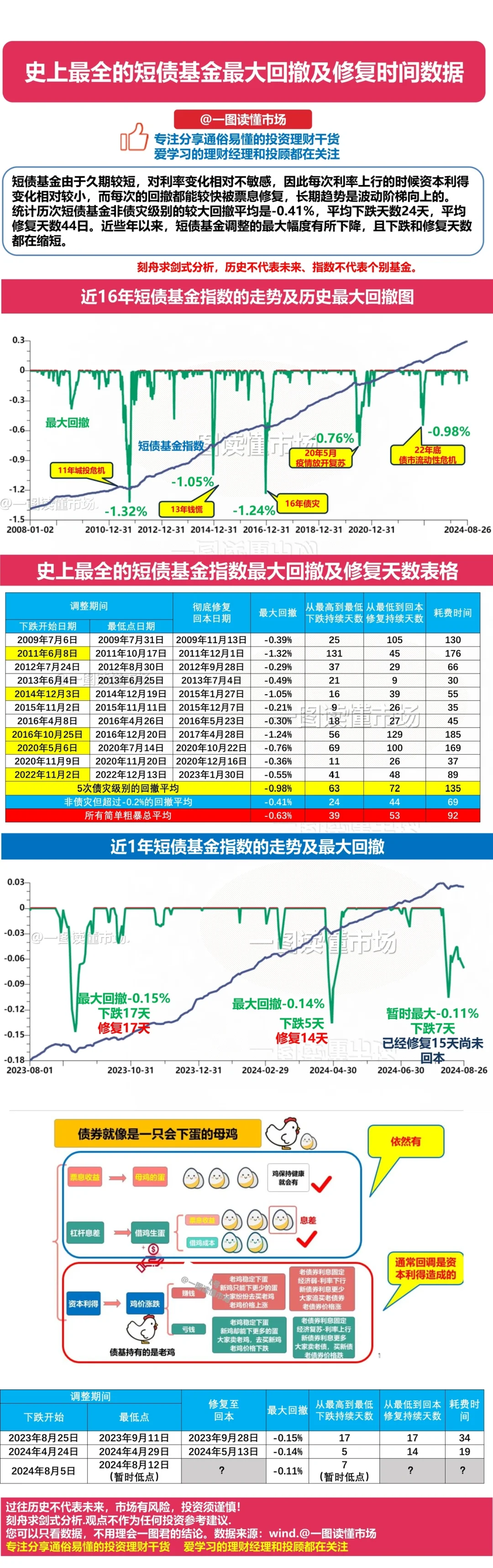 5月股票型FOF平均业绩表现较好 产业投资信心逐渐回暖