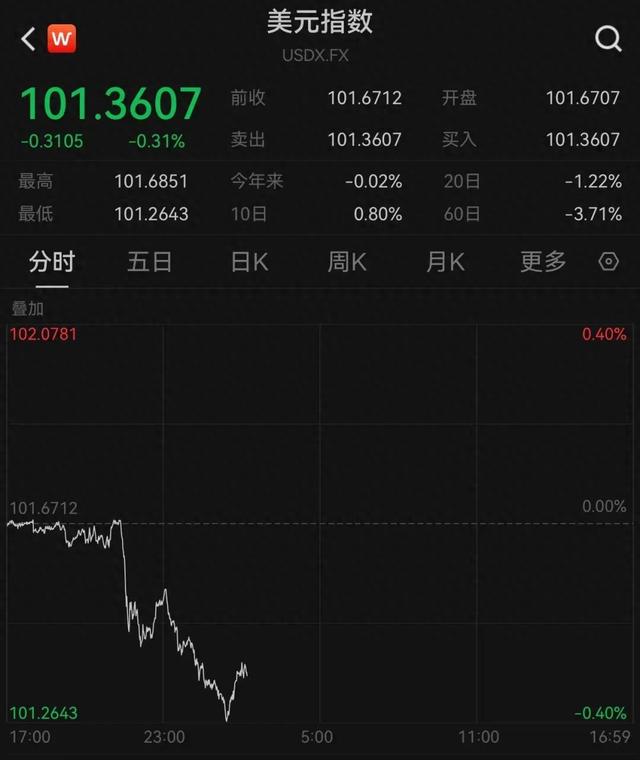 牛市风向标,突然爆发!发生了什么?
