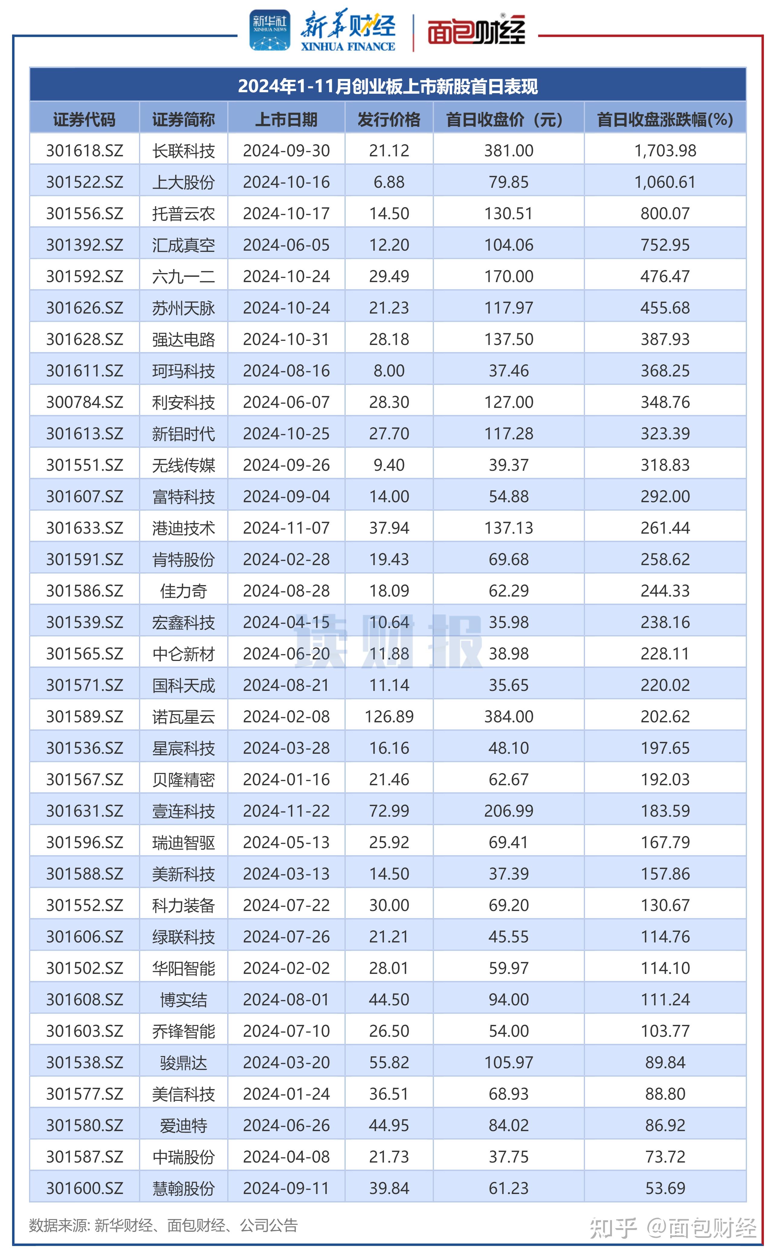 世纪天鸿：截至2025年5月30日公司最新一期股东户数为29,080户
