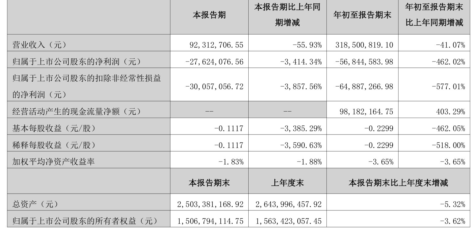 震裕科技：截止2025年5月30日收盘，公司股东人数为17824