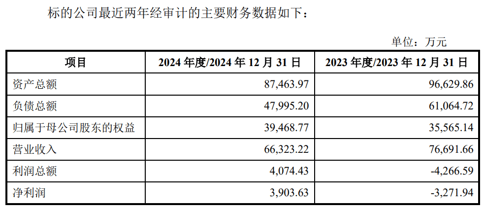 华懋科技(603306.SH):拟购买富创优越剩余57.84%股权 股票于6月5日复牌