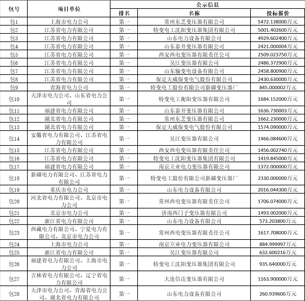 迦南智能(300880.SZ)：中标1.49亿元国家电网项目