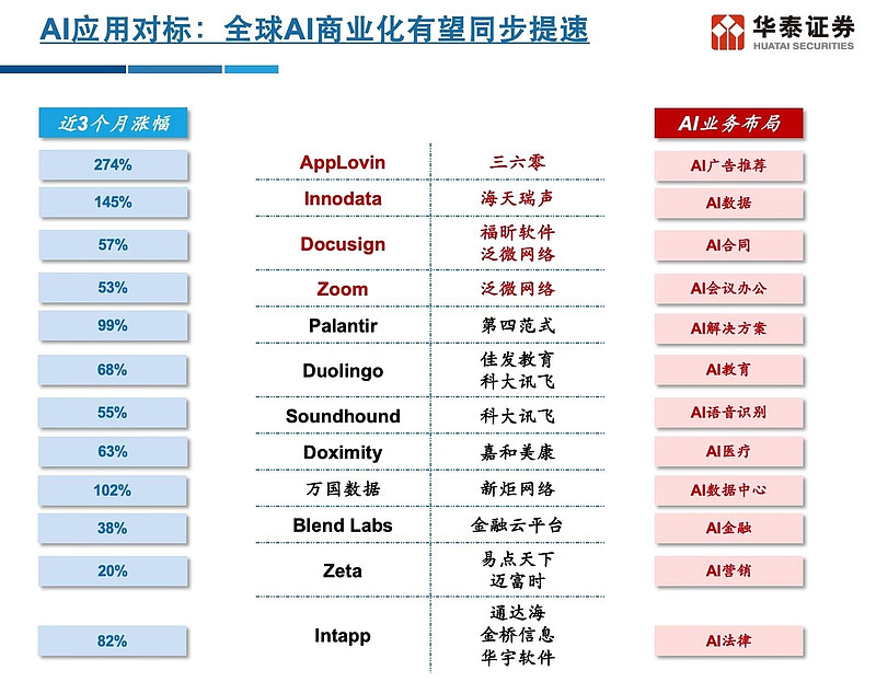 海天瑞声:公司营业收入增长核心驱动将来自AI产业的两大发展趋势