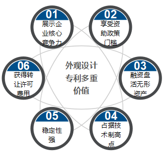 奥飞娱乐获得外观设计专利授权:“玩具飞机”