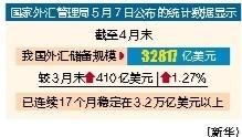 中国国新:截至4月投资于战略性新兴产业的资金规模超3460亿元