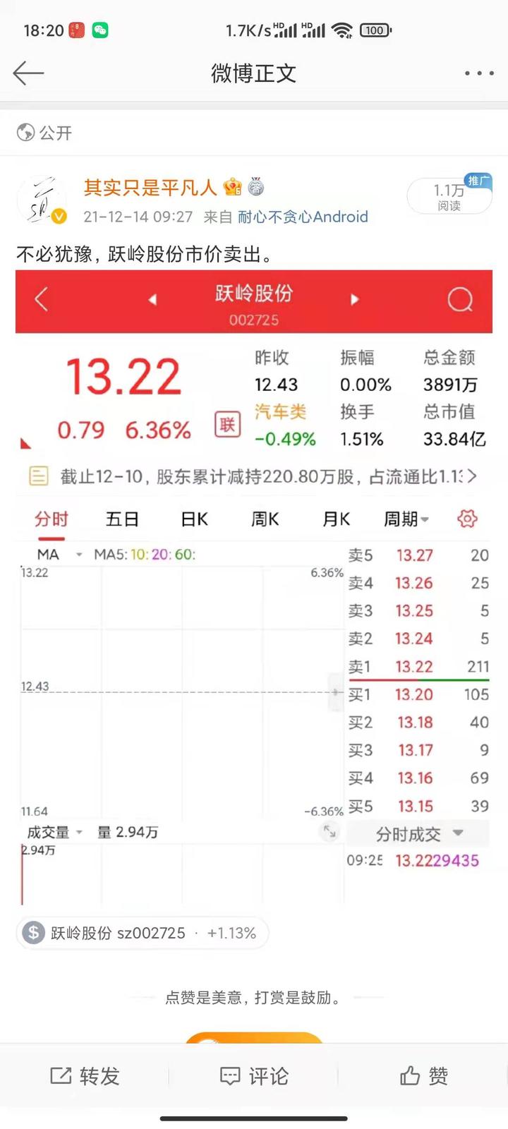 【企业动态】跃岭股份新增1件判决结果,涉及股权转让纠纷