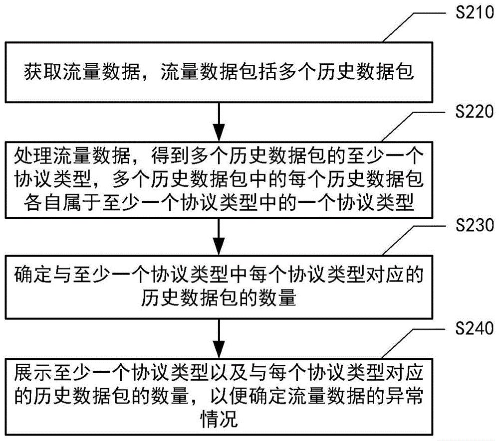 工商银行获得发明专利授权:“数据处理方法、服务器、服务节点、系统和存储介质”