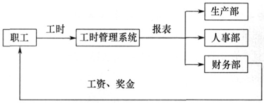 工商银行获得发明专利授权:“一种软件开发工时确定方法及装置”