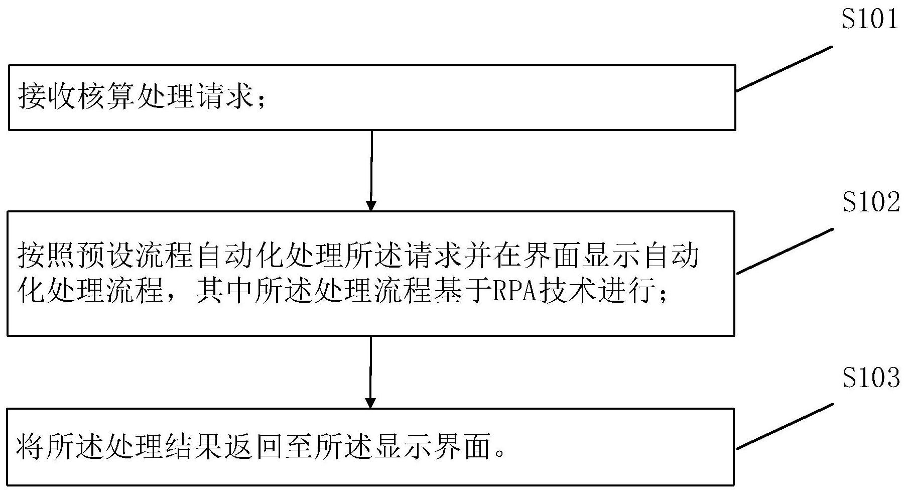 平安银行获得发明专利授权:“一种GIT分支的归档方法、装置、设备以及存储介质”