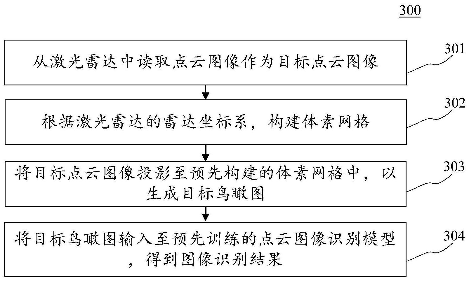 大华股份获得发明专利授权:“图像数据处理方法、电子设备以及存储介质”