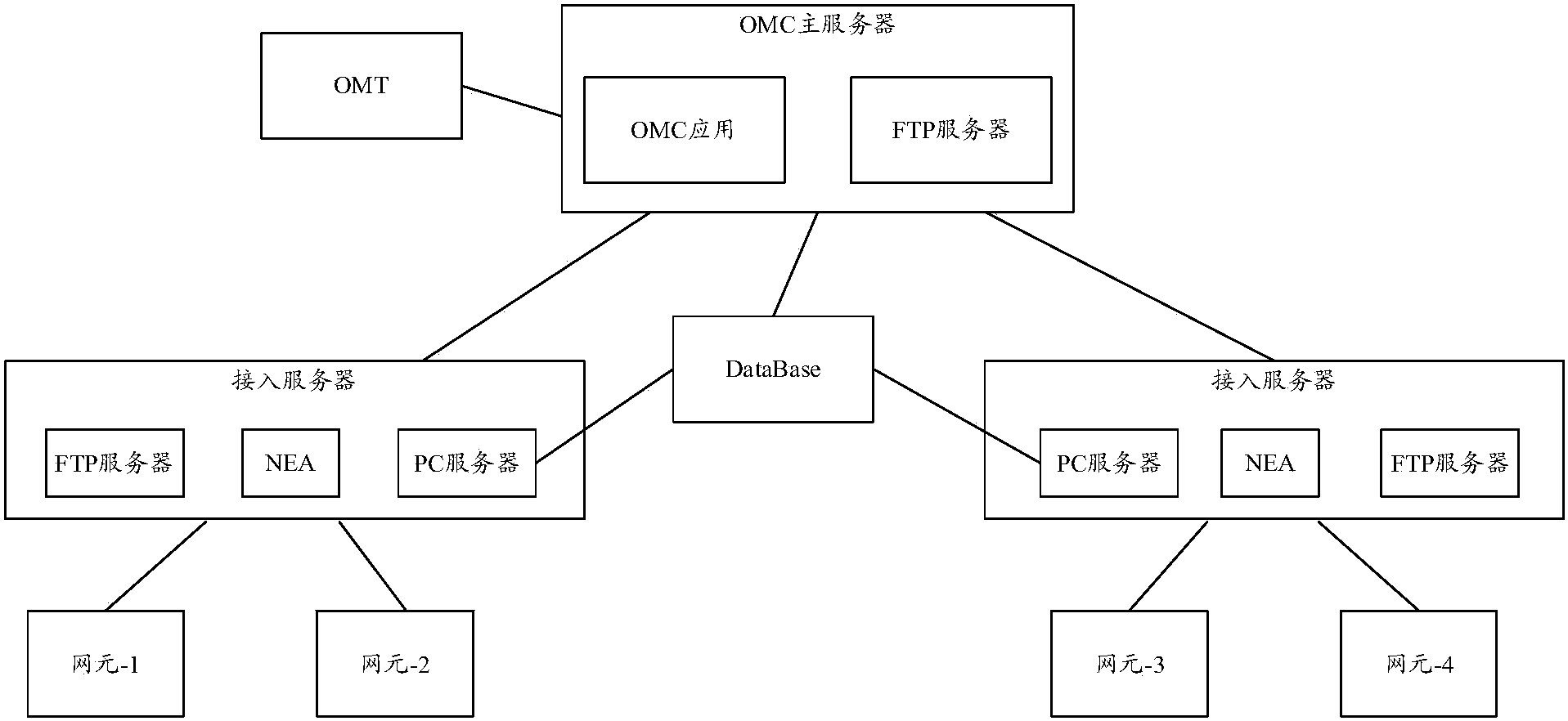 优刻得获得发明专利授权：“接口的测试方法、电子设备及计算机可读取存储介质”
