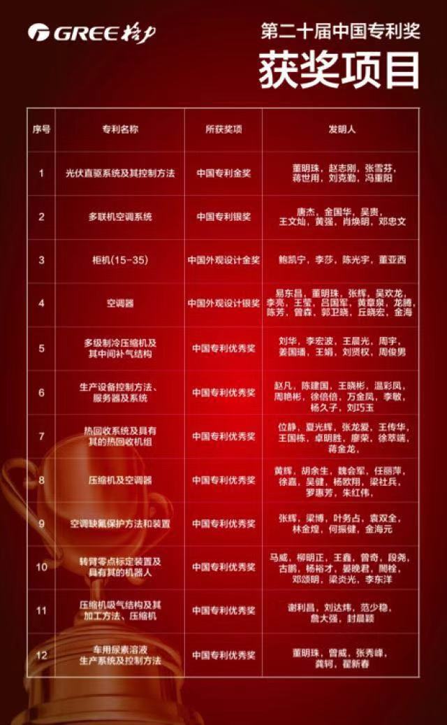 格力电器获得发明专利授权:“空调系统”