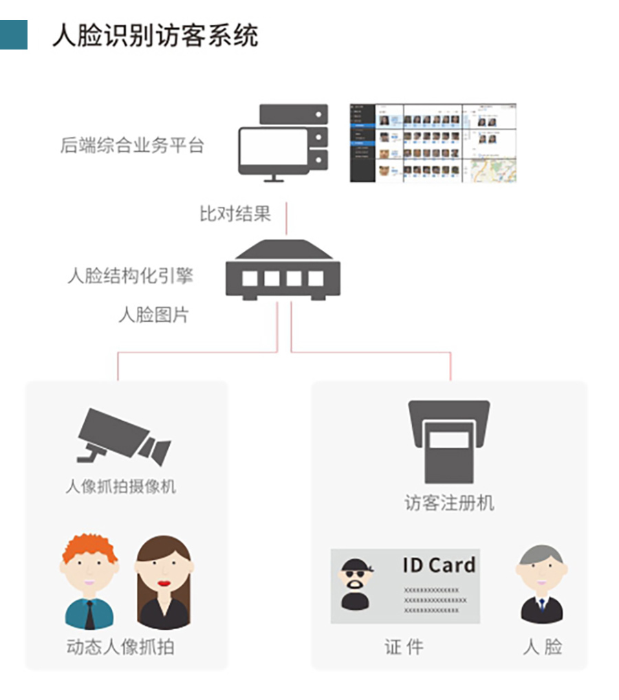 京东方Ａ获得发明专利授权：“基于视频数据进行人脸注册的方法、装置和电子白板”