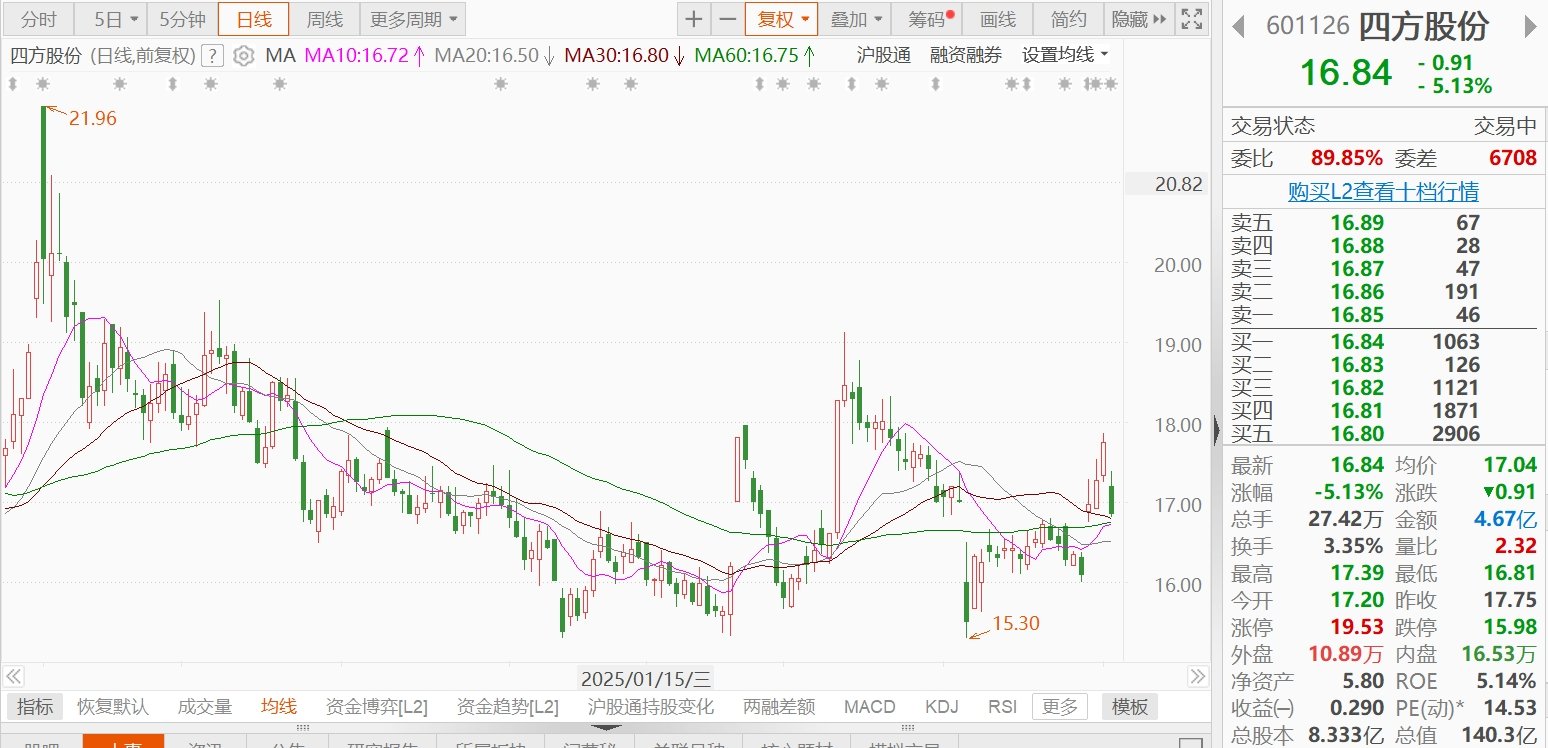 永达股份：股东拟减持不超3%公司股份
