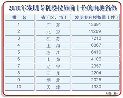亚威股份获得发明专利授权：“一种中间避让伺服挠曲补偿压紧模具结构”