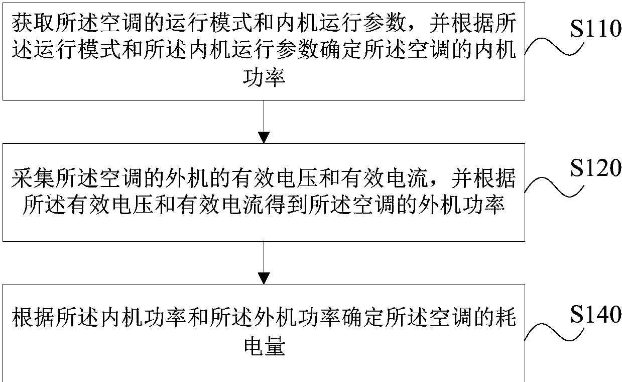 格力电器获得发明专利授权:“一种升级方法、装置、设备及存储介质”