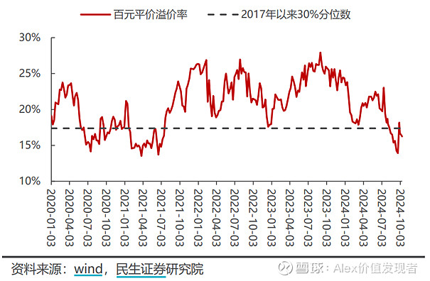 月初资金宽松 债市震荡偏强