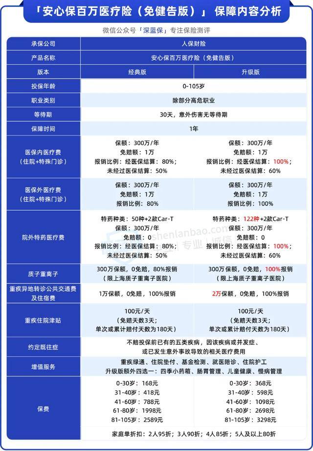 人保服务 ,人保车险_2025年大健康行业市场分析及产业投资报告
