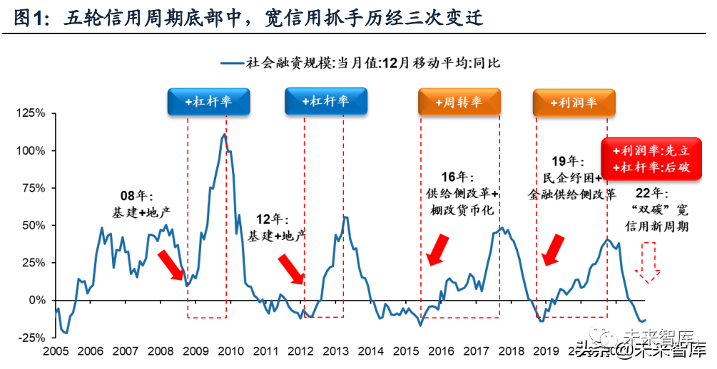 时报观察 做好“双碳”必答题 企业新添加分项