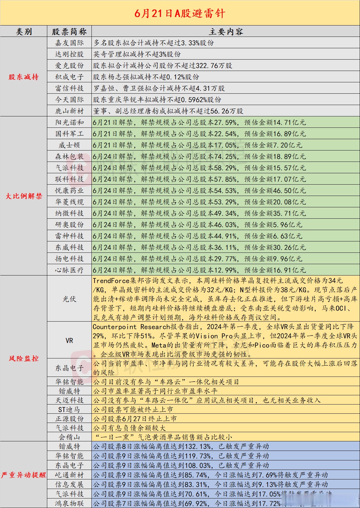 欧晶科技：万兆慧谷拟减持不超3％公司股份