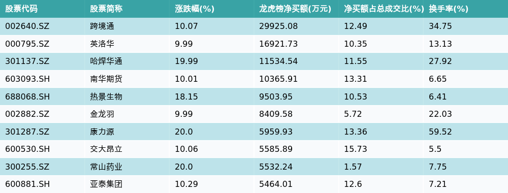 中衡设计龙虎榜数据(6月9日)