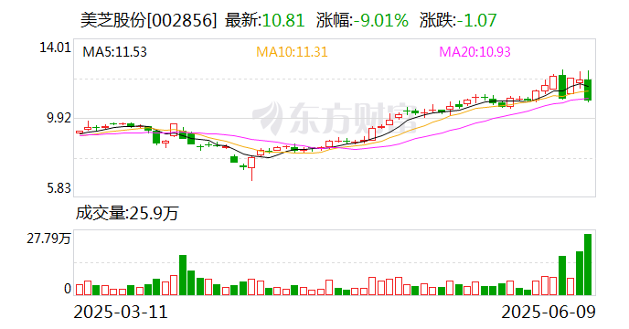 中衡设计龙虎榜数据(6月9日)