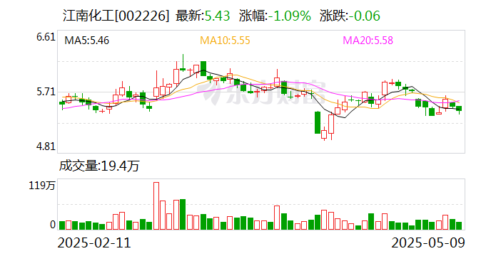 鸿合科技:6月10日召开董事会会议