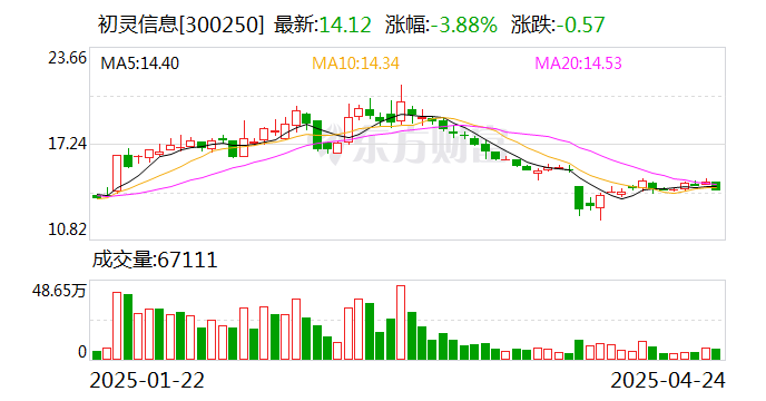 鸿合科技:6月10日召开董事会会议