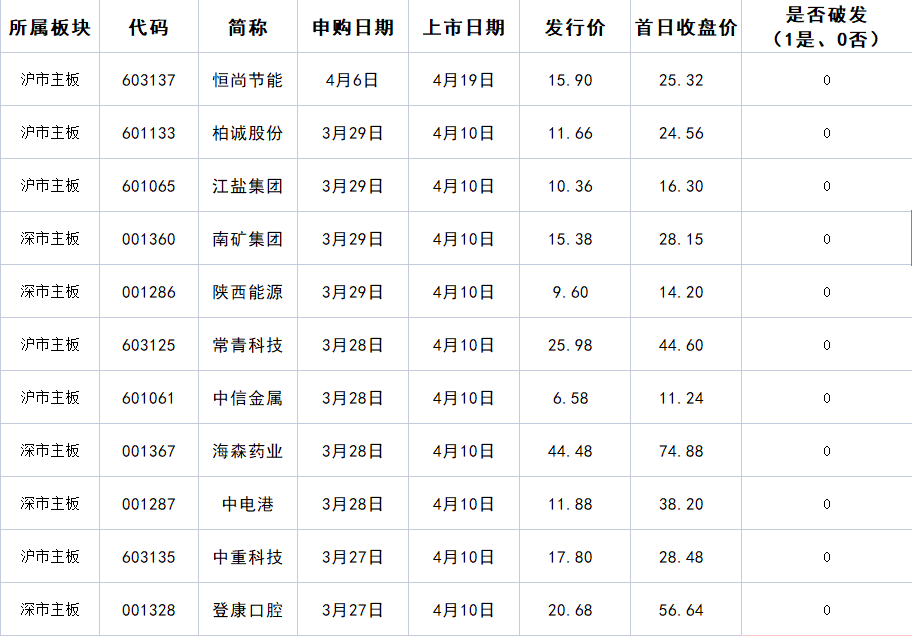 打新必看 | 6月11日一只新股申购