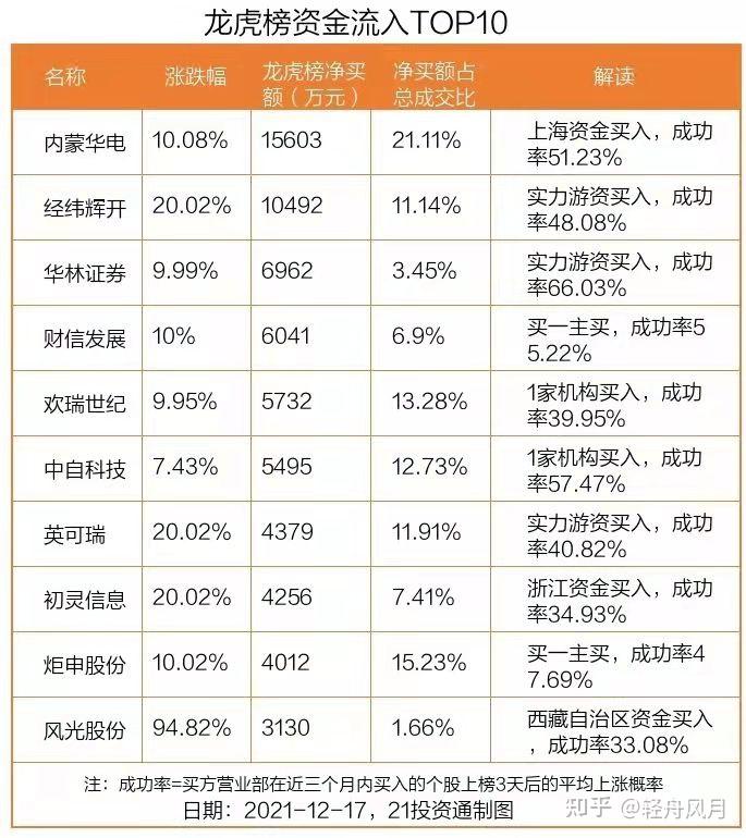 中超控股龙虎榜数据（6月10日）