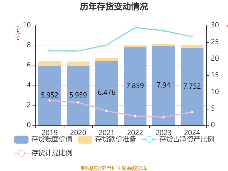 亚太股份:获国内某大型汽车集团定点 预计销售总额约3.6亿元