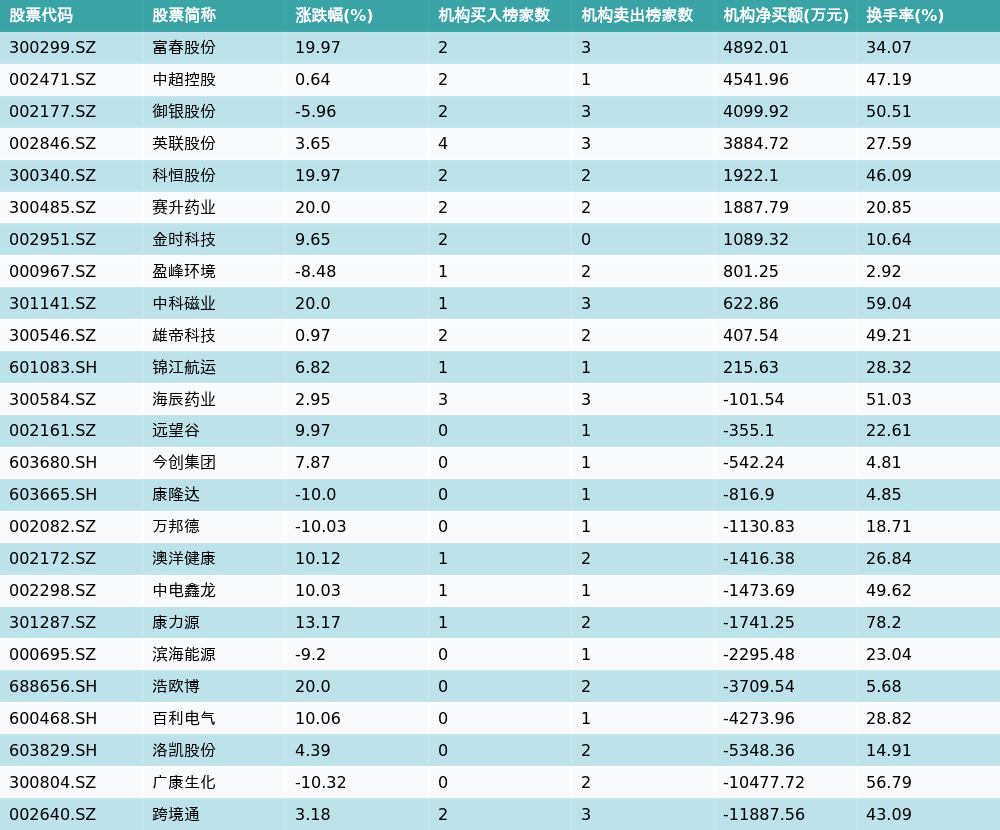 中超控股龙虎榜数据（6月10日）