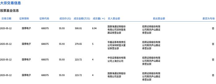 东航物流大宗交易成交491.38万元