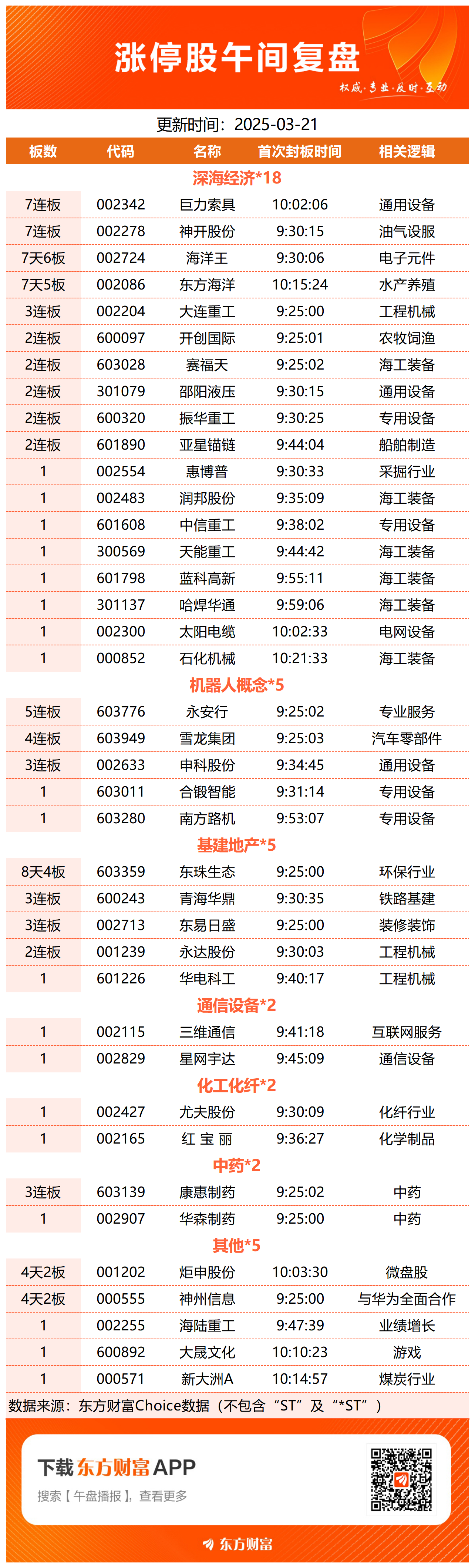 汽车零部件板块迎来利好 十大概念股盘点（名单）