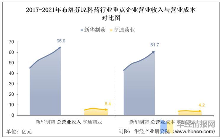 新华制药(000756.SZ):获得沙库巴曲缬沙坦钠化学原料药上市申请批准通知书