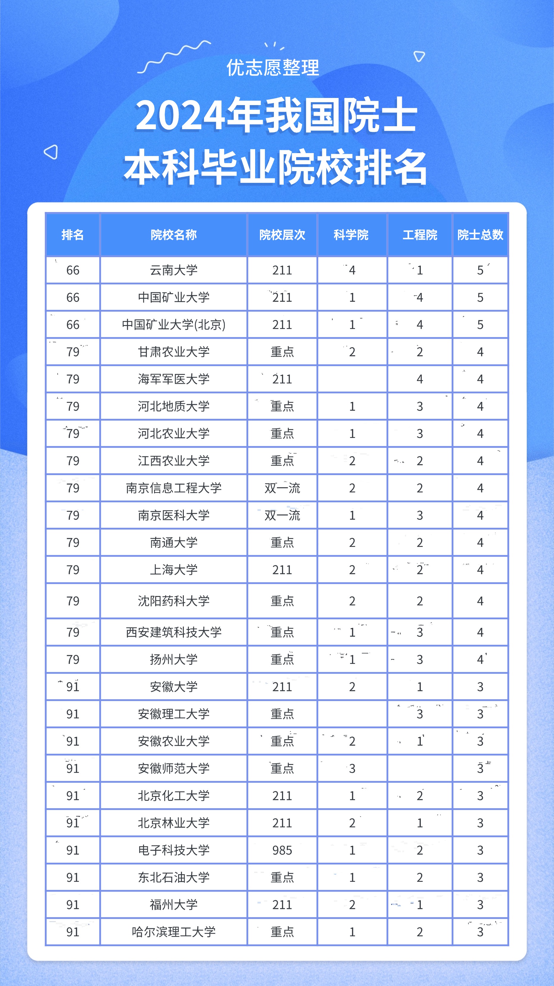 自然指数2025科研领导者榜单：中国保持第一