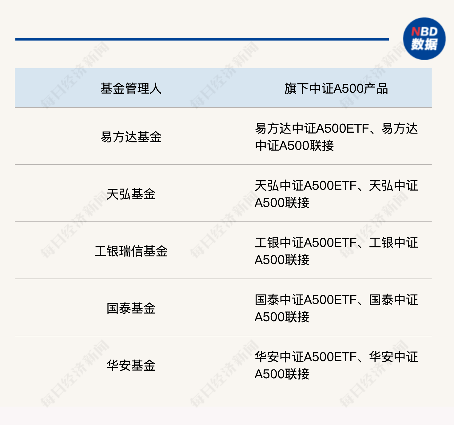 中证A500指数ETF今日合计成交额172.33亿元,环比增加1.74%