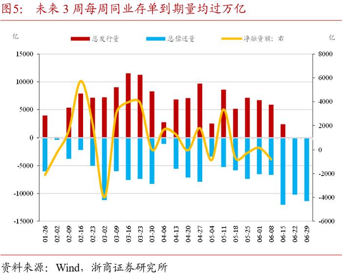 债市日报:6月12日