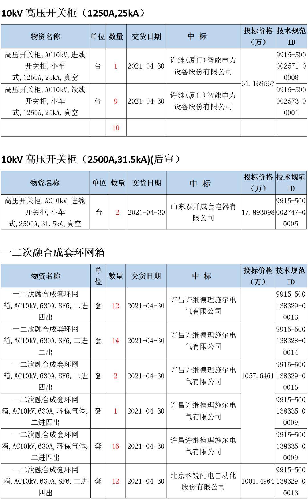 南网储能新注册《常规水力发电设备断路器虚拟仿真检修员工培训评价平台软件V1.0》项目的软件著作权