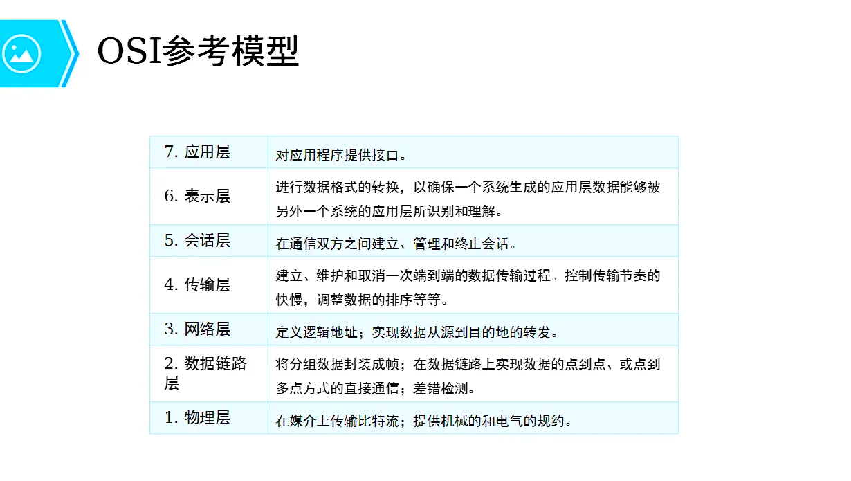 先进数通新注册《先进数通数据治理智能洞察(SaaS)服务平台V2.1》项目的软件著作权