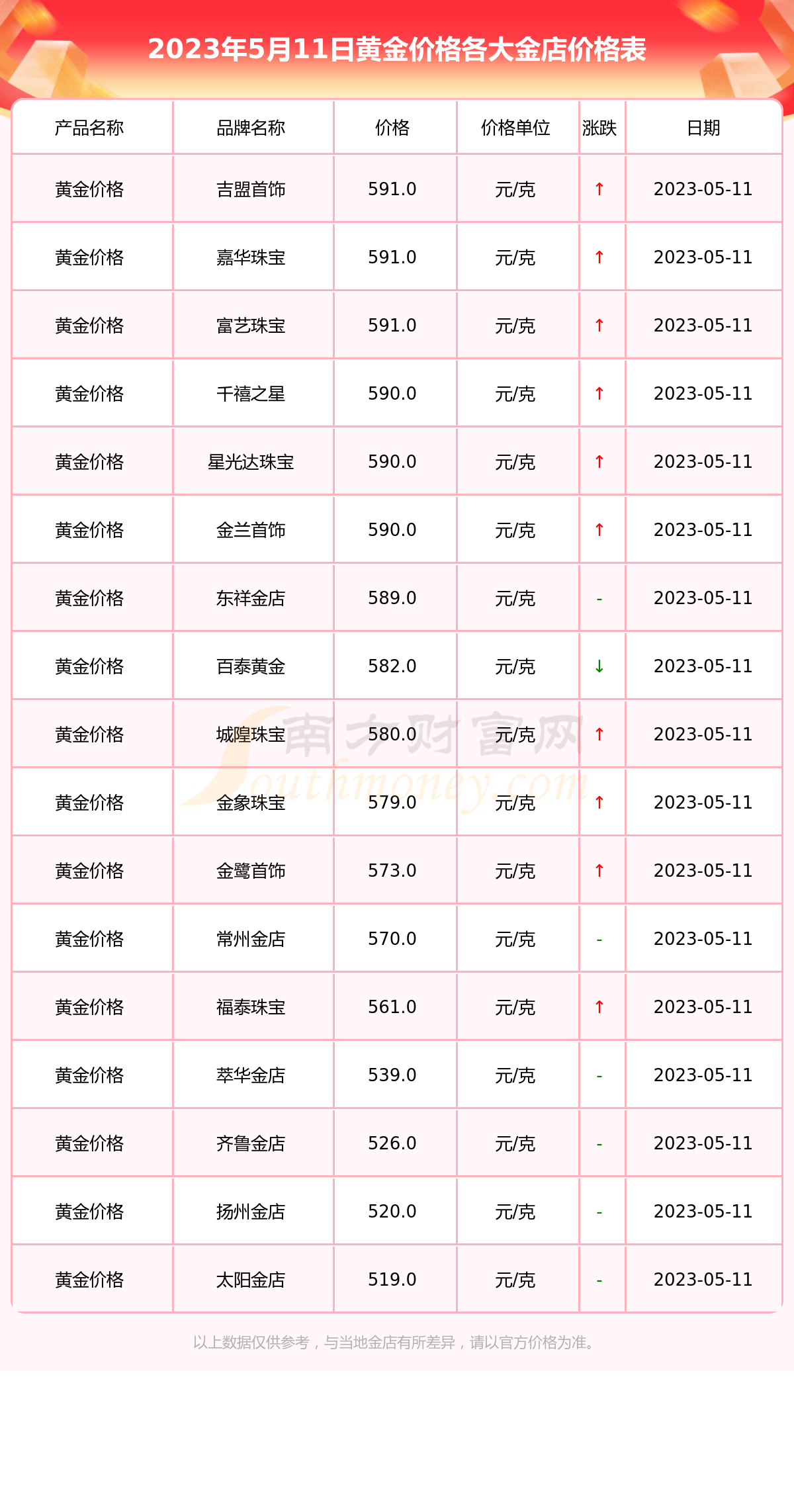 今日投资参考： 白银价格中枢有望逐步抬升
