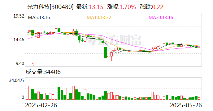 中国巨石:6月12日召开董事会会议