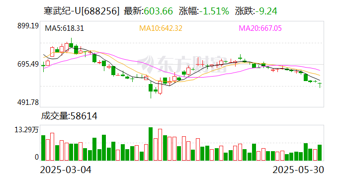中国巨石:6月12日召开董事会会议